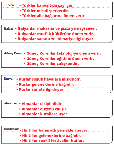 7. Sınıf Sosyal Bilgiler Ders Kitabı Sayfa 266-268-269. Cevapları MEB Yayınları