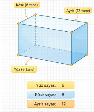8. Sınıf Matematik Ders Kitabı Sayfa 298. Cevapları 8. Sınıf Matematik Ders Kitabı Sayfa 298. Cevapları