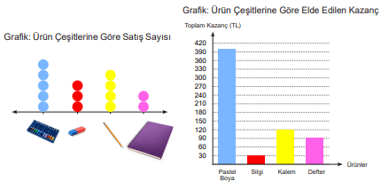 5. Sınıf Matematik Ders Kitabı Sayfa 93 Cevapları