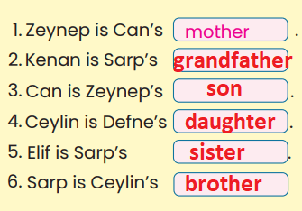2. Sınıf İngilizce Ders Kitabı Sayfa 64 Cevapları 2. Sınıf İngilizce Ders Kitabı Sayfa 64 Cevapları