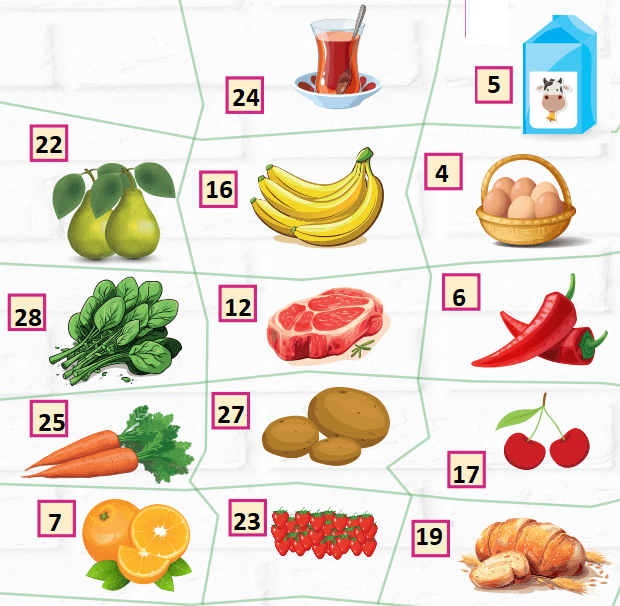 2. Sınıf İngilizce Ders Kitabı Sayfa 94 Cevapları 2. Sınıf İngilizce Ders Kitabı Sayfa 94 Cevapları