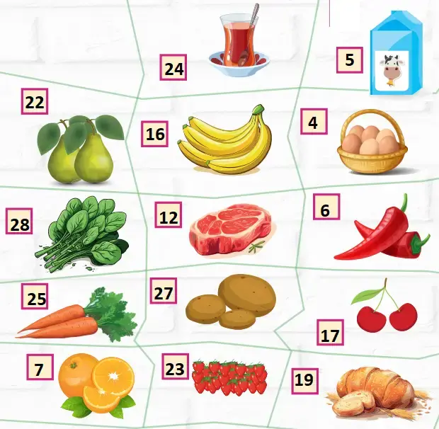 2. Sınıf İngilizce Ders Kitabı Sayfa 94 Cevapları