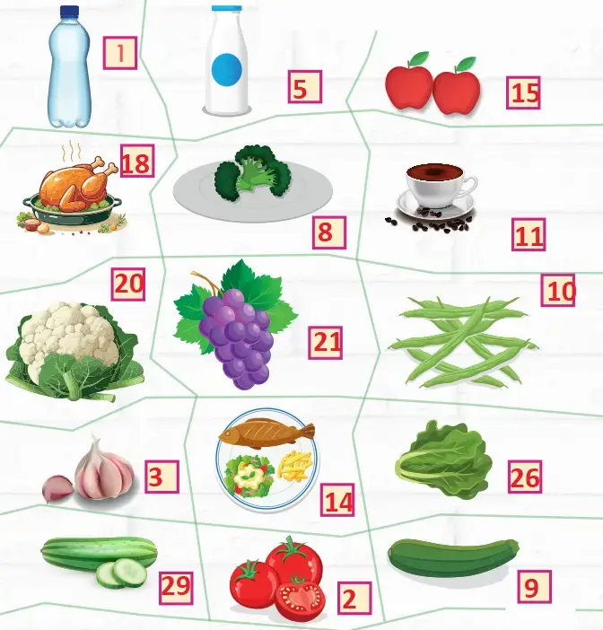 2. Sınıf İngilizce Ders Kitabı Sayfa 95 Cevapları