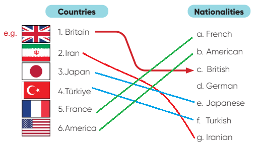 4. Sınıf İngilizce Ders Kitabı Sayfa 33 Cevapları 4. Sınıf İngilizce Ders Kitabı Sayfa 33 Cevapları