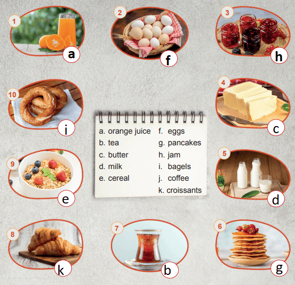 6. Sınıf İngilizce Ders Kitabı Sayfa 25 Cevapları 6. Sınıf İngilizce Ders Kitabı Sayfa 25 Cevapları