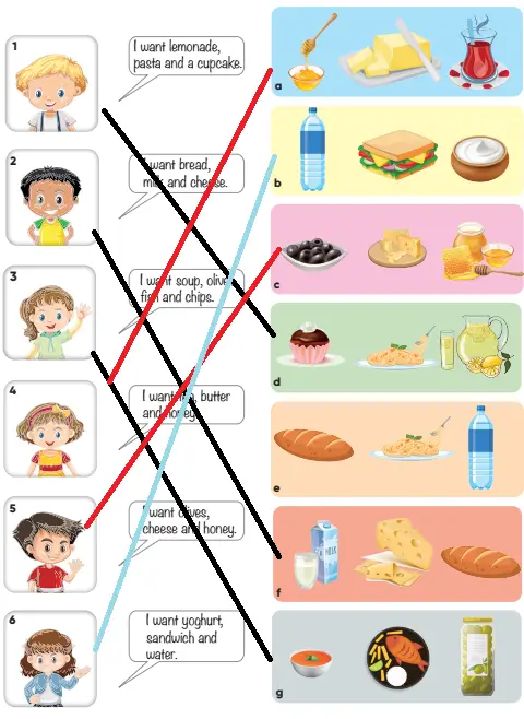 4. Sınıf İngilizce Ders Kitabı Sayfa 127 Cevapları 4. Sınıf İngilizce Ders Kitabı Sayfa 127 Cevapları
