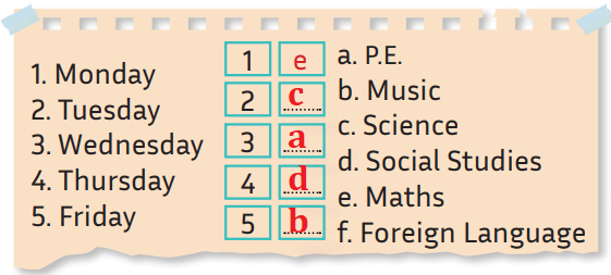 5. Sınıf İngilizce Ders Kitabı Sayfa 48 Cevapları 5. Sınıf İngilizce Ders Kitabı Sayfa 48 Cevapları