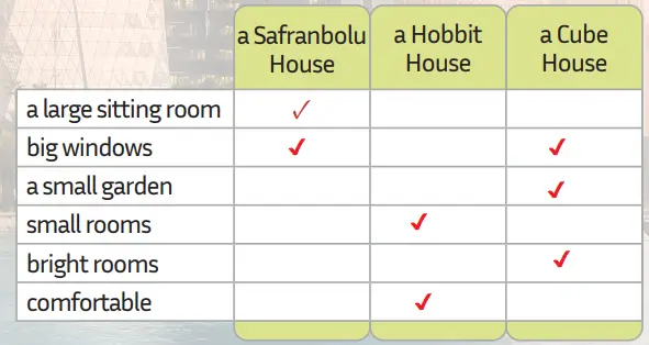 5. Sınıf İngilizce Ders Kitabı Sayfa 94 Cevapları