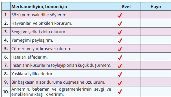 5. Sınıf Din Kültürü Ders Kitabı Sayfa 35 Cevapları 5. Sınıf Din Kültürü Ders Kitabı Sayfa 35 Cevapları