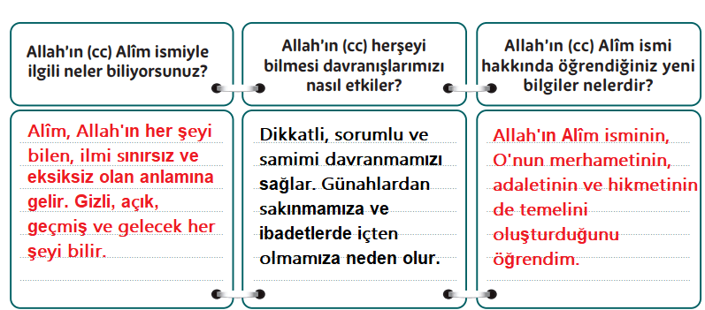 5. Sınıf Din Kültürü Ders Kitabı Sayfa 36-37 Cevapları MEB Yayınları
