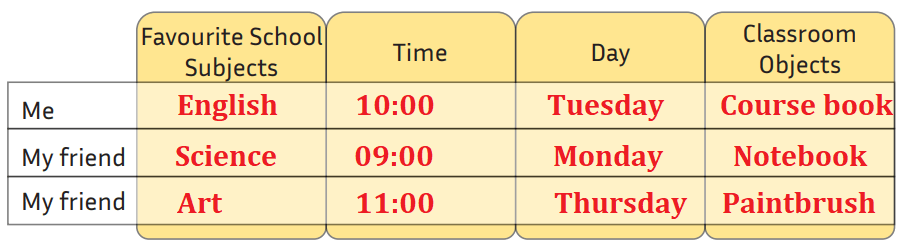 5. Sınıf İngilizce Ders Kitabı Sayfa 51 Cevapları 5. Sınıf İngilizce Ders Kitabı Sayfa 51 Cevapları