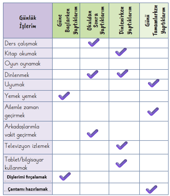 2.Sınıf Hayat Bilgisi Ders Kitabı Sayfa 18 Cevapları 2.Sınıf Hayat Bilgisi Ders Kitabı Sayfa 18 Cevapları