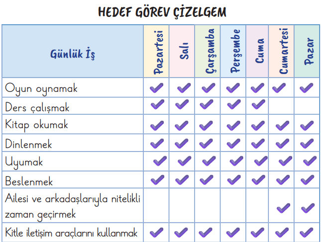 2. Sınıf Hayat Bilgisi Ders Kitabı Sayfa 19 Cevapları 2. Sınıf Hayat Bilgisi Ders Kitabı Sayfa 19 Cevapları