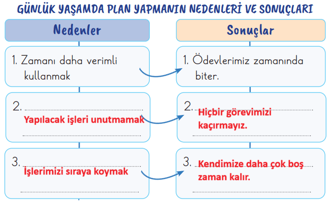 2. Sınıf Hayat Bilgisi Ders Kitabı Sayfa 20 Cevapları 2. Sınıf Hayat Bilgisi Ders Kitabı Sayfa 20 Cevapları