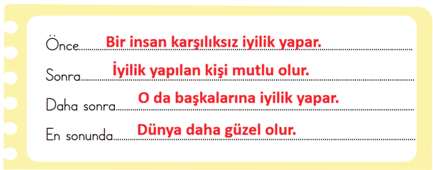2. Sınıf Türkçe Ders Kitabı Sayfa 22 Cevapları