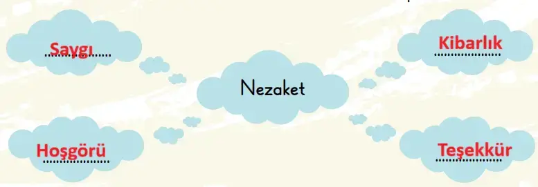 2. Sınıf Türkçe Ders Kitabı Sayfa 41 Cevapları