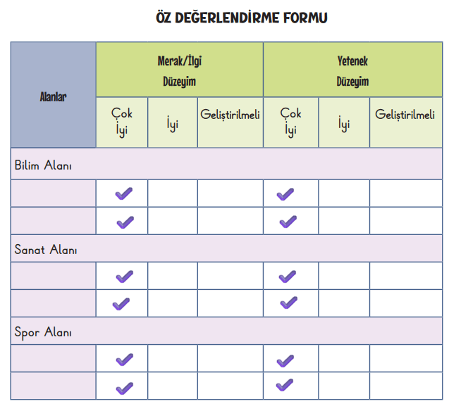 3. Sınıf Hayat Bilgisi Ders Kitabı Sayfa 23 Cevapları 3. Sınıf Hayat Bilgisi Ders Kitabı Sayfa 23 Cevapları