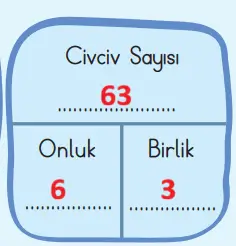 3. Sınıf Matematik Ders Kitabı Sayfa 18 Cevapları 3. Sınıf Matematik Ders Kitabı Sayfa 18 Cevapları
