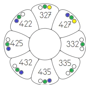 3. Sınıf Matematik Ders Kitabı Sayfa 27 Cevapları 3. Sınıf Matematik Ders Kitabı Sayfa 27 Cevapları