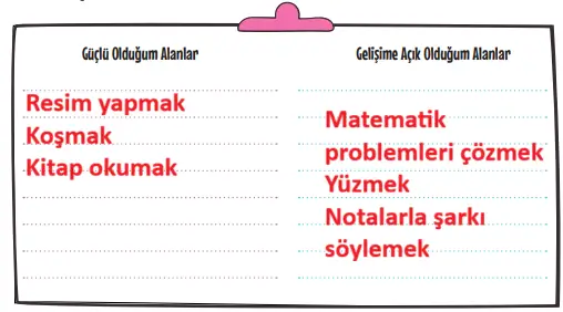 3. Sınıf Hayat Bilgisi Ders Kitabı Sayfa 22 Cevapları 3. Sınıf Hayat Bilgisi Ders Kitabı Sayfa 22 Cevapları