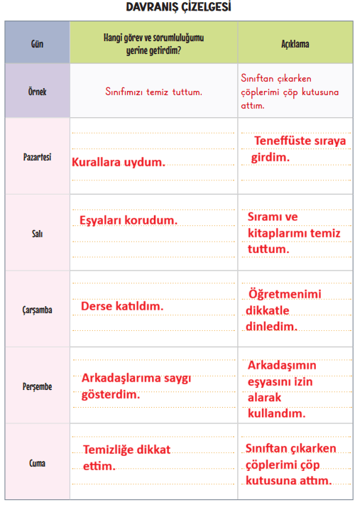 3. Sınıf Hayat Bilgisi Ders Kitabı Sayfa 31 Cevapları 3. Sınıf Hayat Bilgisi Ders Kitabı Sayfa 31 Cevapları