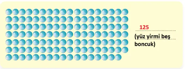 3. Sınıf Matematik Ders Kitabı Sayfa 15 Cevapları 3. Sınıf Matematik Ders Kitabı Sayfa 15 Cevapları