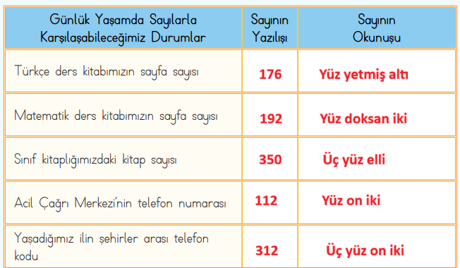 3. Sınıf Matematik Ders Kitabı Sayfa 16 Cevapları 3. Sınıf Matematik Ders Kitabı Sayfa 16 Cevapları