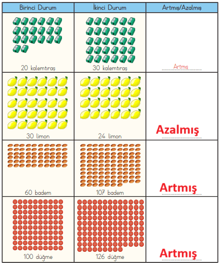 3. Sınıf Matematik Ders Kitabı Sayfa 30-32-33-34 Cevapları 1. Kitap