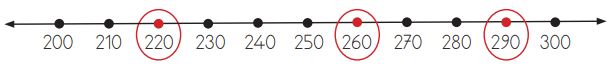 3. Sınıf Matematik Ders Kitabı Sayfa 32 Cevapları 3. Sınıf Matematik Ders Kitabı Sayfa 32 Cevapları