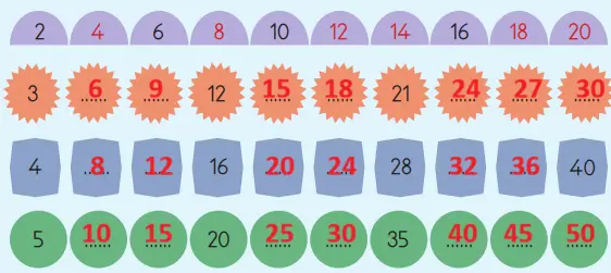 3. Sınıf Matematik Ders Kitabı Sayfa 40-41 Cevapları 1. Kitap