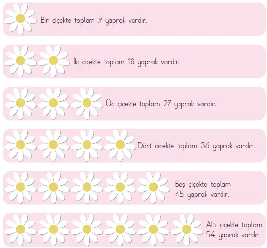 3. Sınıf Matematik Ders Kitabı Sayfa 45 Cevapları