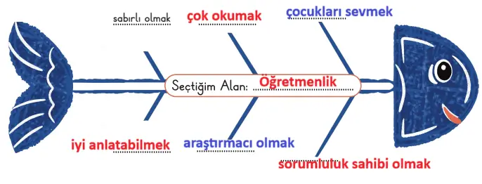 3. Sınıf Türkçe Ders Kitabı Sayfa 32 Cevapları 3. Sınıf Türkçe Ders Kitabı Sayfa 32 Cevapları