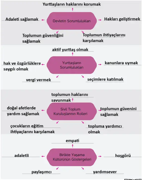 4. Sınıf İnsan Hakları Ders Kitabı Sayfa 101 Cevapları Hecce Yayıncılık 4. Sınıf İnsan Hakları Ders Kitabı Sayfa 101 Cevapları Hecce Yayıncılık