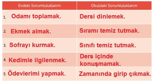 4. Sınıf İnsan Hakları Ders Kitabı Sayfa 27 Cevapları Hecce Yayıncılık