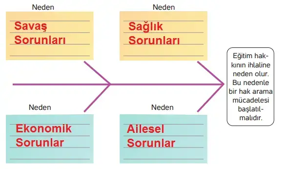 4. Sınıf İnsan Hakları Ders Kitabı Sayfa 33 Cevapları Hecce Yayıncılık 4. Sınıf İnsan Hakları Ders Kitabı Sayfa 33 Cevapları Hecce Yayıncılık