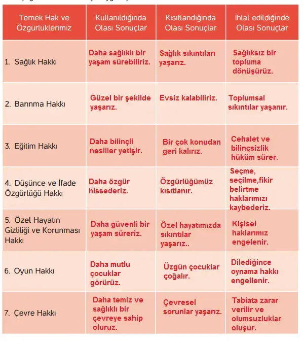4. Sınıf İnsan Hakları Ders Kitabı Sayfa 37 Cevapları Hecce Yayıncılık 4. Sınıf İnsan Hakları Ders Kitabı Sayfa 37 Cevapları Hecce Yayıncılık