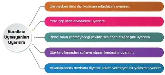 4. Sınıf İnsan Hakları Ders Kitabı Sayfa 80-81 Cevapları
