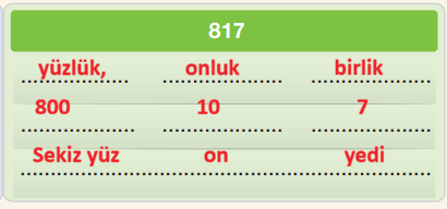 4. Sınıf Matematik Ders Kitabı Sayfa 12 Cevapları