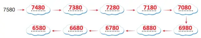 4. Sınıf Matematik Ders Kitabı Sayfa 20 Cevapları 4. Sınıf Matematik Ders Kitabı Sayfa 20 Cevapları