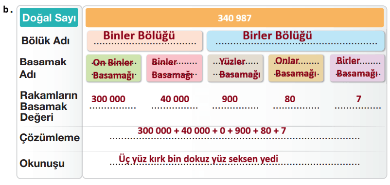 4. Sınıf Matematik Ders Kitabı Sayfa 25 Cevapları 4. Sınıf Matematik Ders Kitabı Sayfa 25 Cevapları