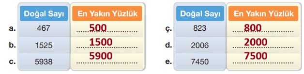 4. Sınıf Matematik Ders Kitabı Sayfa 29 Cevapları 4. Sınıf Matematik Ders Kitabı Sayfa 29 Cevapları
