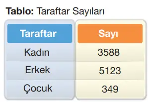 4. Sınıf Matematik Ders Kitabı Sayfa 45 Cevapları 4. Sınıf Matematik Ders Kitabı Sayfa 45 Cevapları