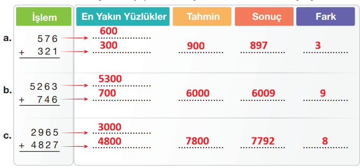 4. Sınıf Matematik Ders Kitabı Sayfa 59 Cevapları 4. Sınıf Matematik Ders Kitabı Sayfa 59 Cevapları