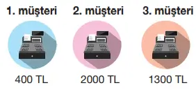 4. Sınıf Matematik Ders Kitabı Sayfa 62 Cevapları