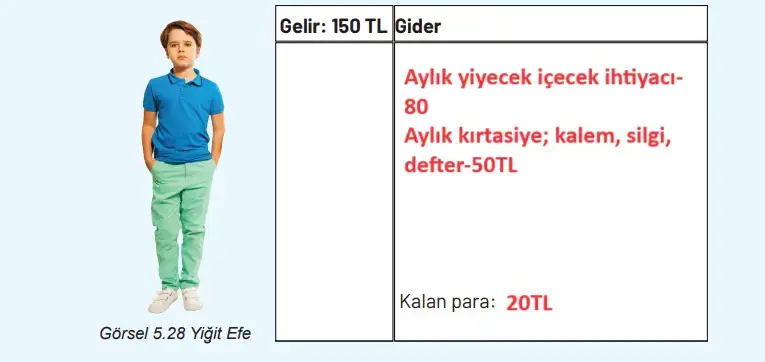 4. Sınıf Sosyal Bilgiler Ders Kitabı Sayfa 143 Cevapları Hecce Yayıncılık 4. Sınıf Sosyal Bilgiler Ders Kitabı Sayfa 143 Cevapları Hecce Yayıncılık