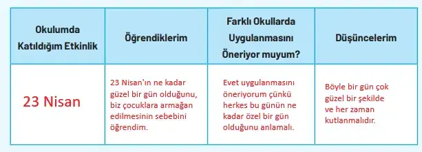 4. Sınıf Sosyal Bilgiler Ders Kitabı Sayfa 164 Cevapları Hecce Yayıncılık 4. Sınıf Sosyal Bilgiler Ders Kitabı Sayfa 164 Cevapları Hecce Yayıncılık