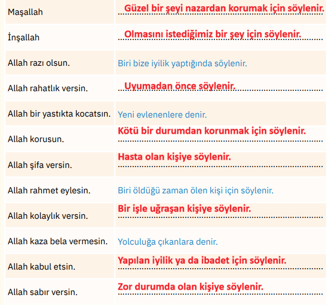 4. Sınıf Din Kültürü Ders Kitabı Sayfa 31 Cevapları 4. Sınıf Din Kültürü Ders Kitabı Sayfa 31 Cevapları