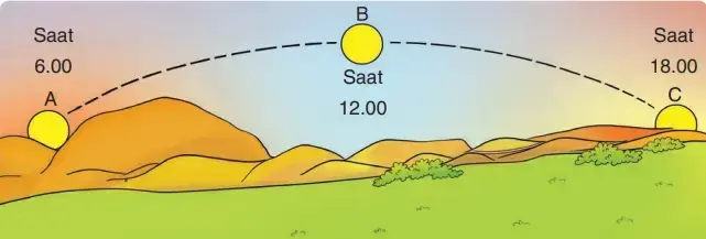 4. Sınıf Fen Bilimleri Ders Kitabı Sayfa 44 Cevapları 4. Sınıf Fen Bilimleri Ders Kitabı Sayfa 44 Cevapları