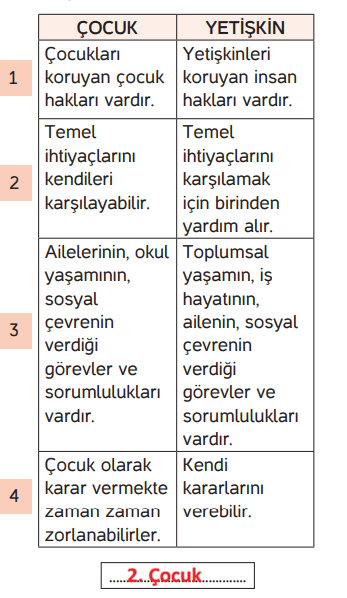 4. Sınıf İnsan Hakları Ders Kitabı Sayfa 20 Cevapları
