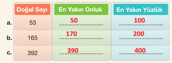 4. Sınıf Matematik Ders Kitabı Sayfa 12 Cevapları Beşgen Yayıncılık
